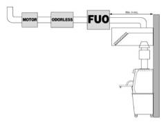 Odor removal systems Pira